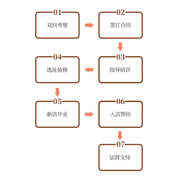 流程圖.jpg 流程圖.jpg